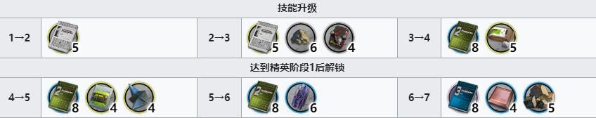 明日方舟多萝西技能升级需要哪些材料-多萝西的精英化攻略 技能升级.jpg