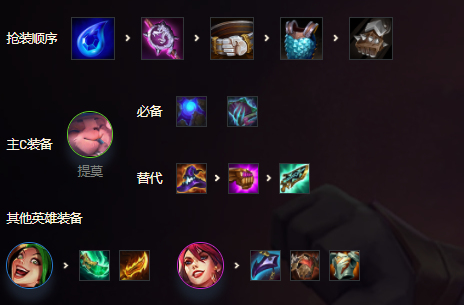 金铲铲之战福星版本神射提莫怎么玩-神射手阵容攻略