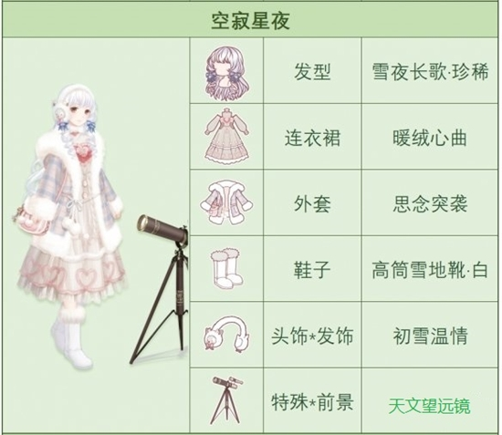 奇迹暖暖空寂星夜最佳搭配建议