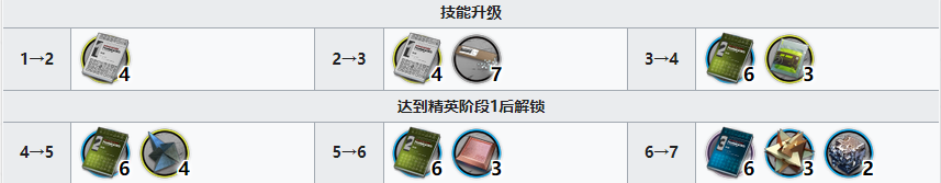 明日方舟风丸精二材料需求