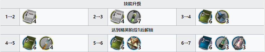明日方舟见行者专三材料大全
