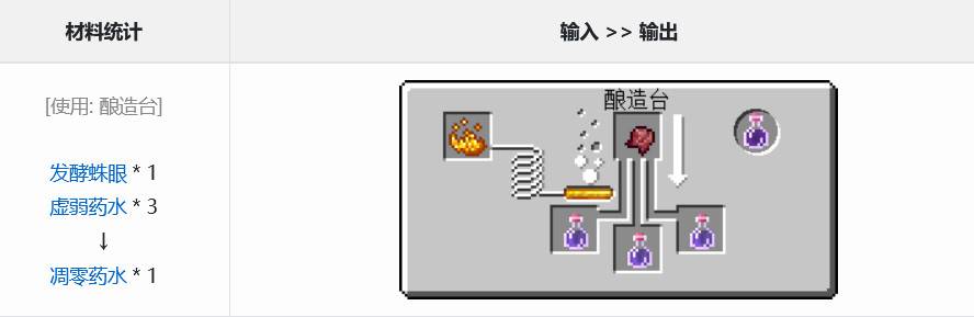 -凋零药水酿造攻略