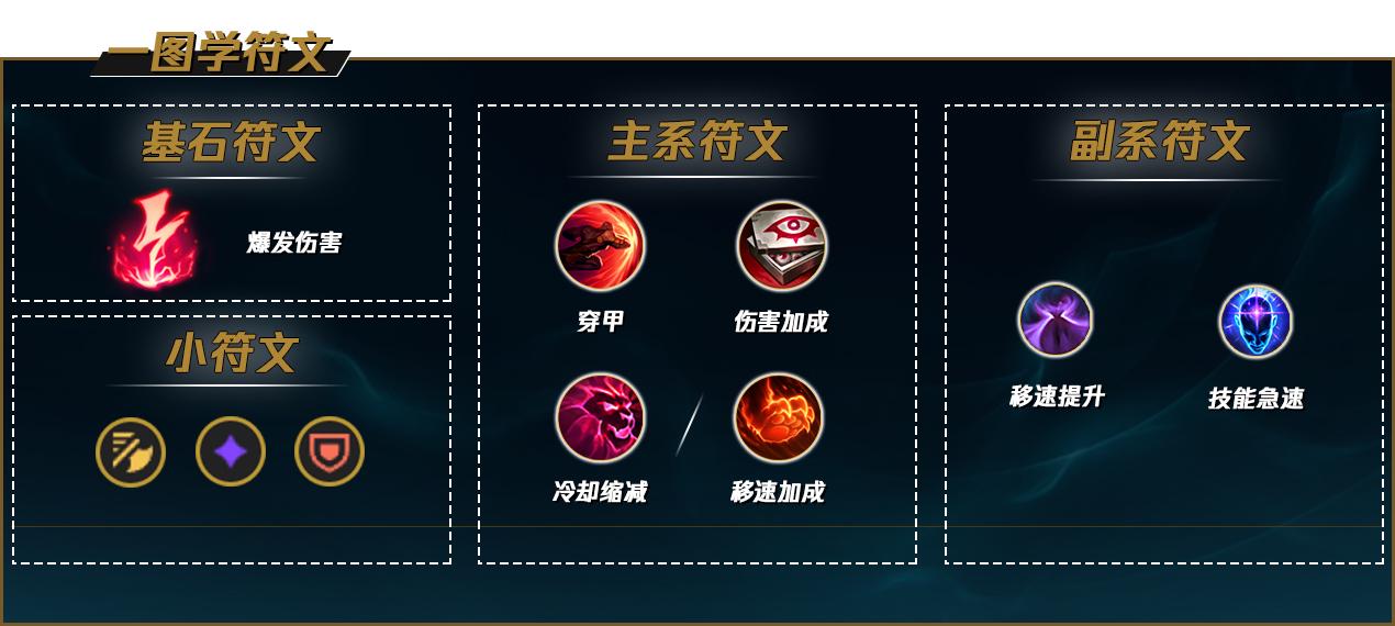 英雄联盟盲僧天赋怎么点-盲僧天赋搭配