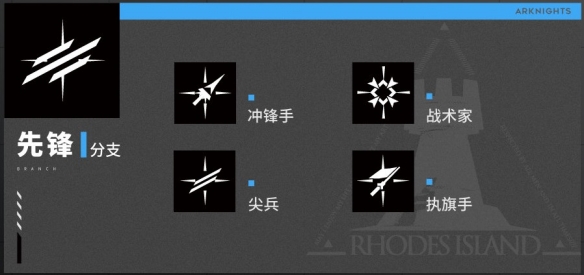 明日方舟分支职业对应哪些干员-分支职业干员介绍