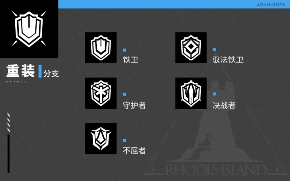 明日方舟分支职业对应哪些干员-分支职业干员介绍