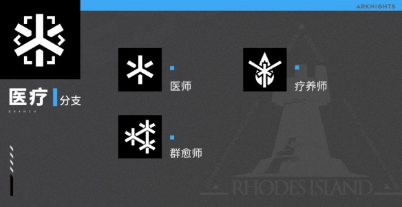 明日方舟分支职业对应哪些干员-分支职业干员介绍