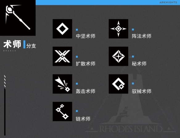明日方舟分支职业对应哪些干员-分支职业干员介绍