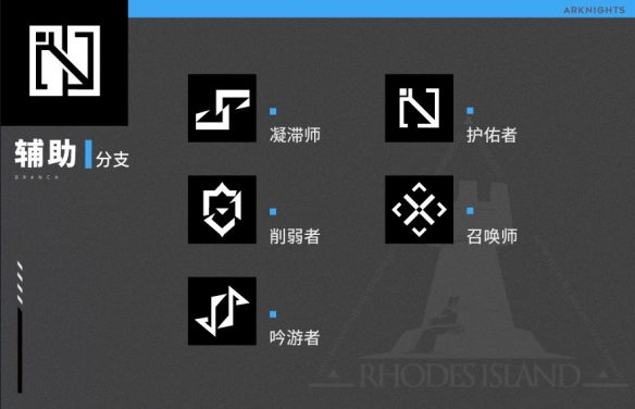 明日方舟分支职业对应哪些干员-分支职业干员介绍