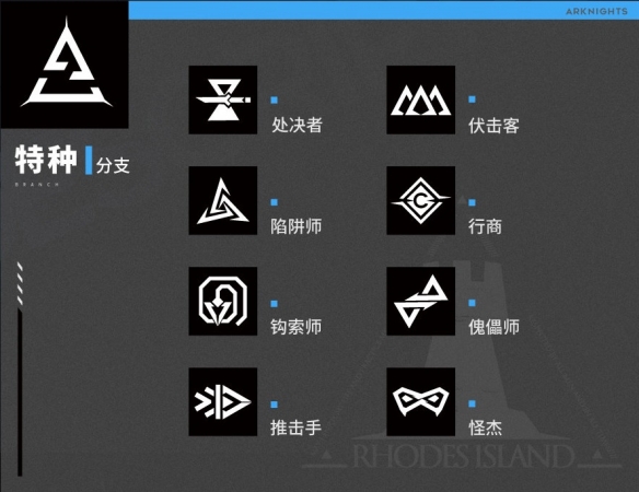 明日方舟分支职业对应哪些干员-分支职业干员介绍
