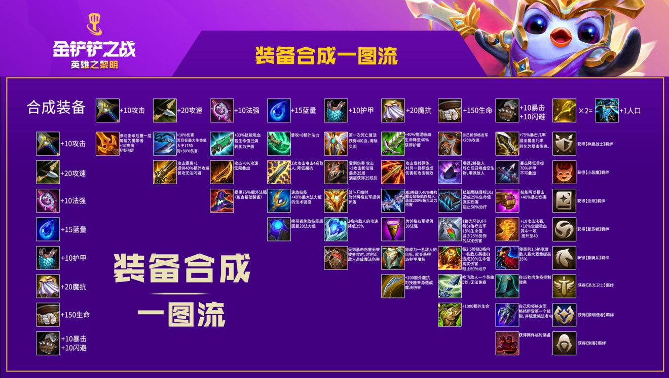 金铲铲之战装备合成图-最新装备合成图