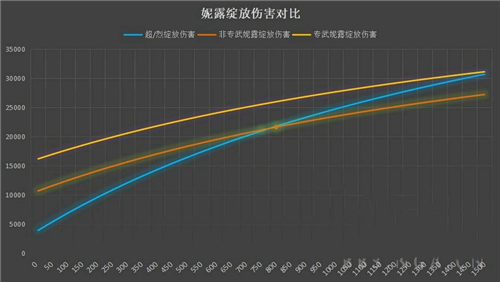 原神妮露精通要多少-妮露精通推荐