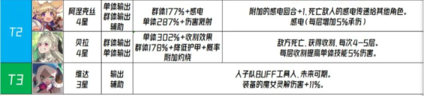 千年之旅输出星痕强度排行榜