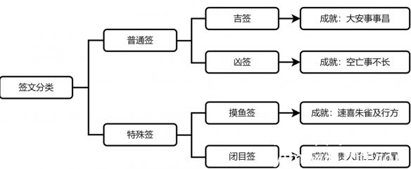 游侠网5