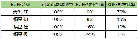 天涯明月刀手游八荒第一鹅玩法奖励图4