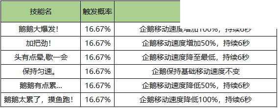 天涯明月刀手游八荒第一鹅玩法奖励图7