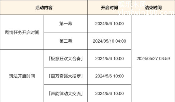 原神荒泷生命摇滚虹色大巡回活动好玩吗图3