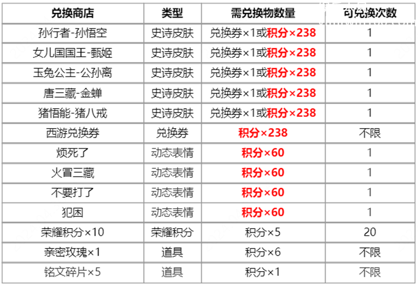 王者荣耀梦回西游活动怎么玩 2024梦回西游皮肤返场抽奖活动介绍图3