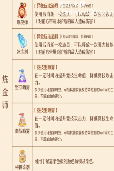 《森之国度》手艺秘传器上线时间介绍