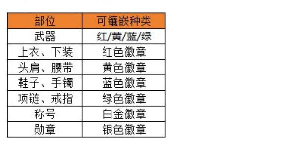 地下城与勇士起源怎么选择合适的徽章 选择合适的徽章攻略图6