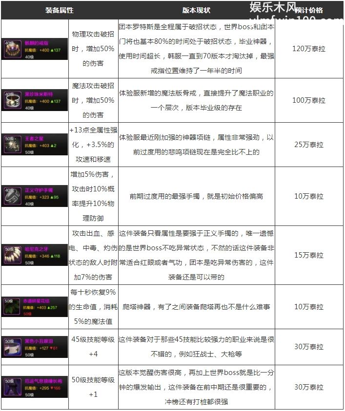 DNF手游满级之前怎么发展更好 dnf手游满级之前玩法技巧攻略图26