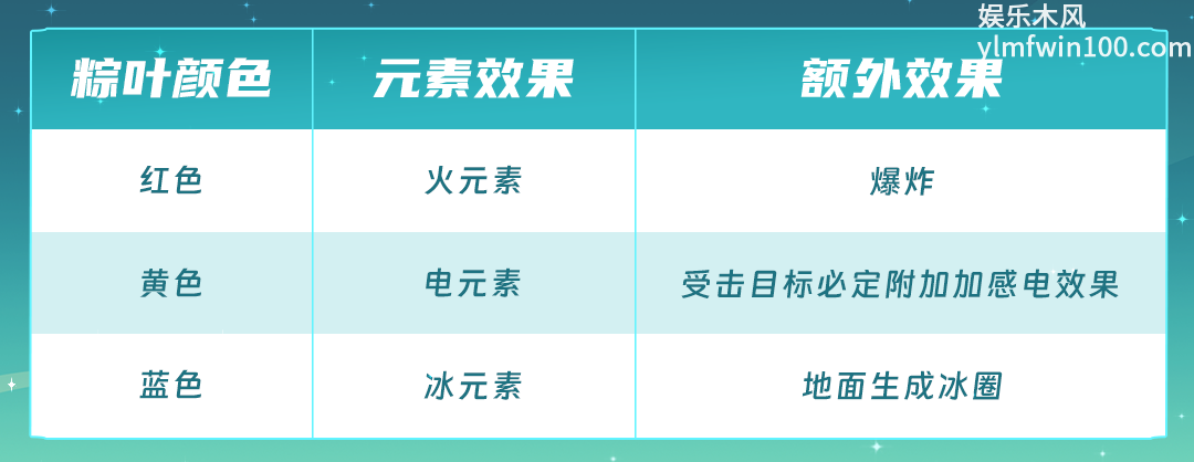 元气骑士端午节活动粽粽大作战介绍图11