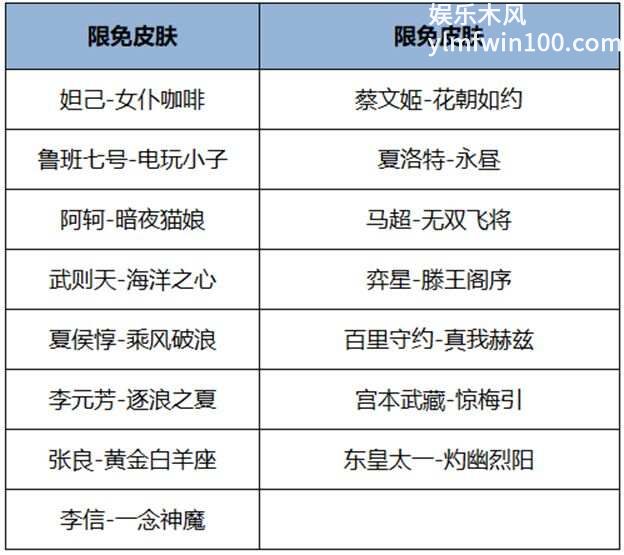 王者荣耀2024端午节限免皮肤有哪些 端午节精选皮肤限免介绍图2