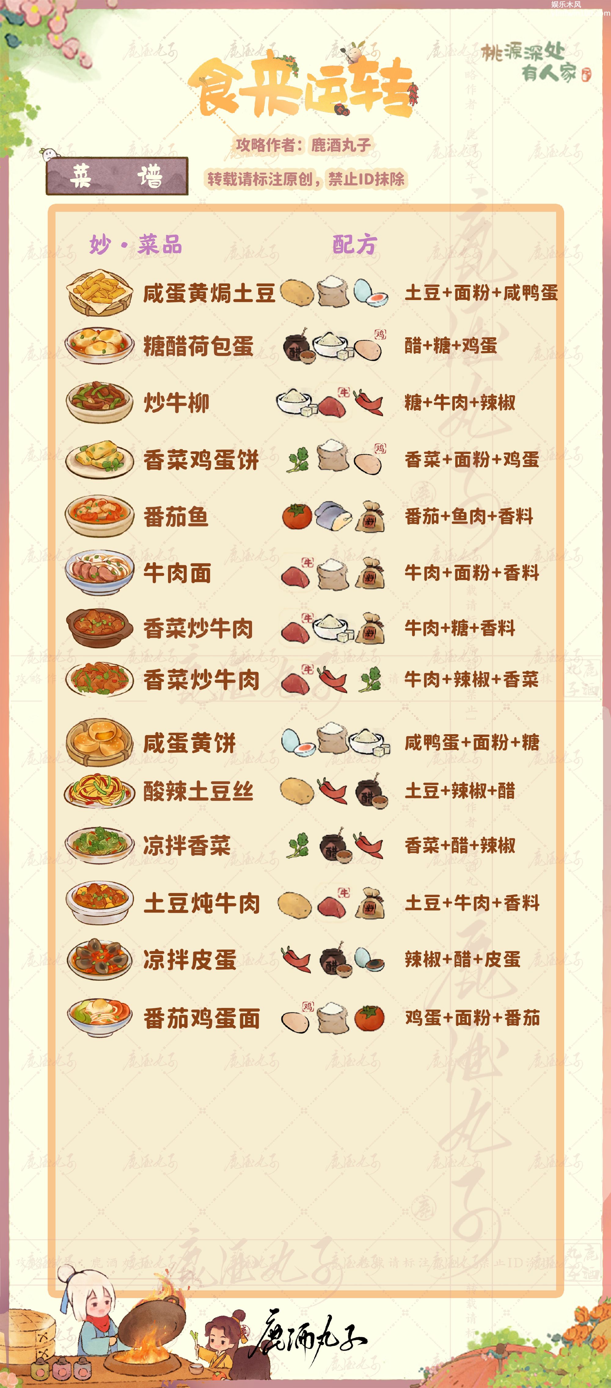 《桃源深处有人家》食来运转妙品菜谱有什么