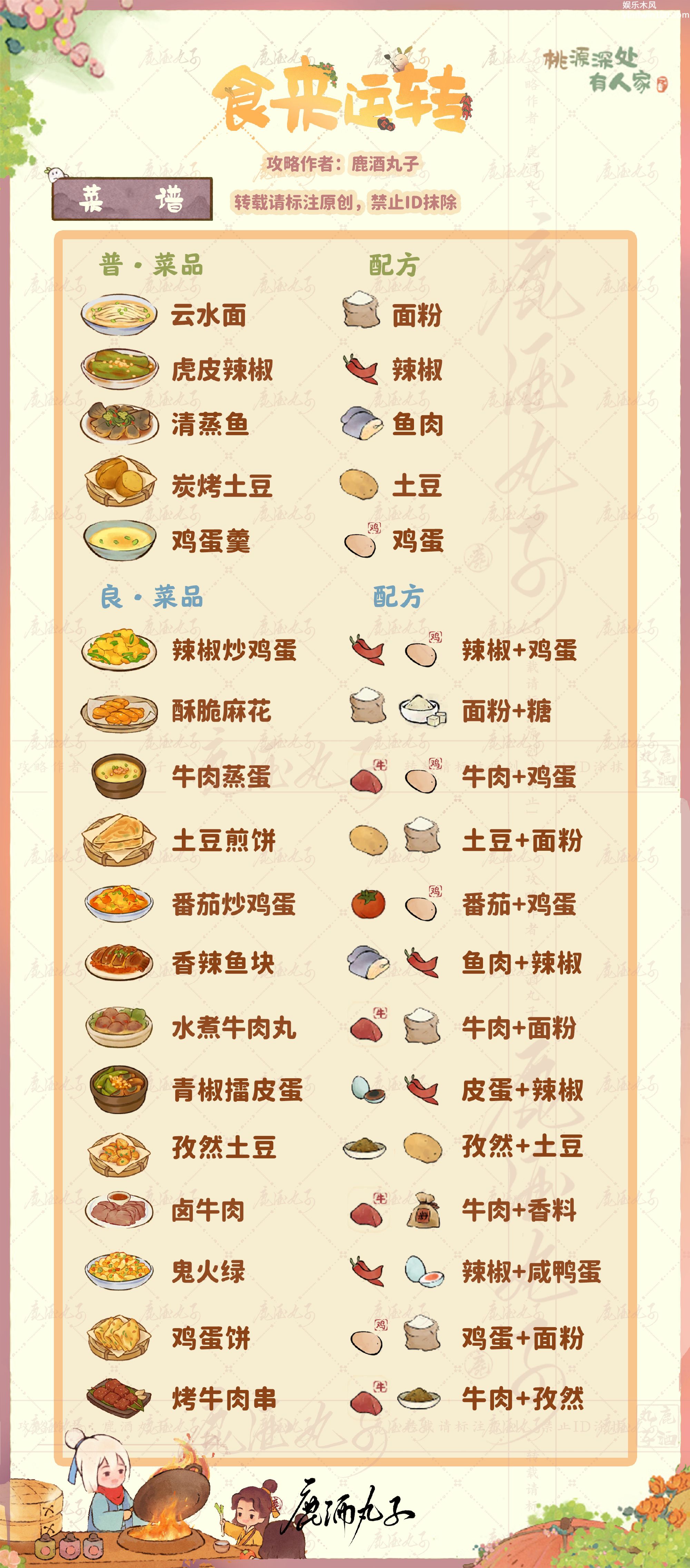 《桃源深处有人家》食来运转妙品菜谱有什么