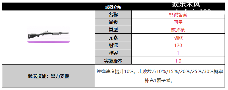 尘白禁区机械警官武器突破材料是什么图2