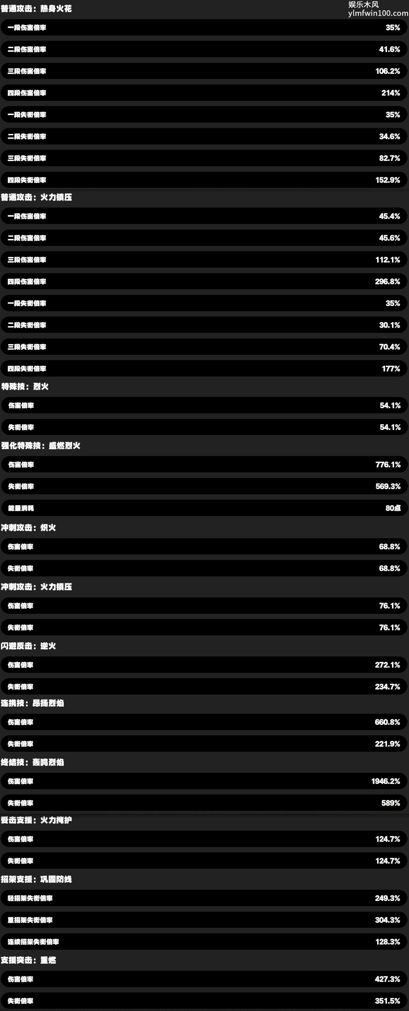 绝区零11号技能强度介绍图五