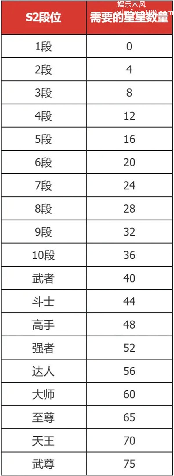 《DNF 手游》S2 赛季预计 7 月 24 日左右开启