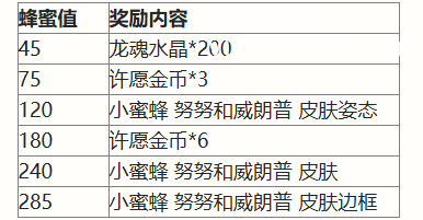 英雄联盟手游二周年峡谷福利庆典活动奖励有哪些 英雄联盟手游二周年峡谷福利庆典活动奖励一览图1