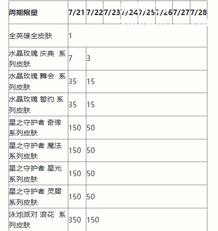 英雄联盟手游二周年峡谷福利庆典活动奖励有哪些 英雄联盟手游二周年峡谷福利庆典活动奖励一览图6