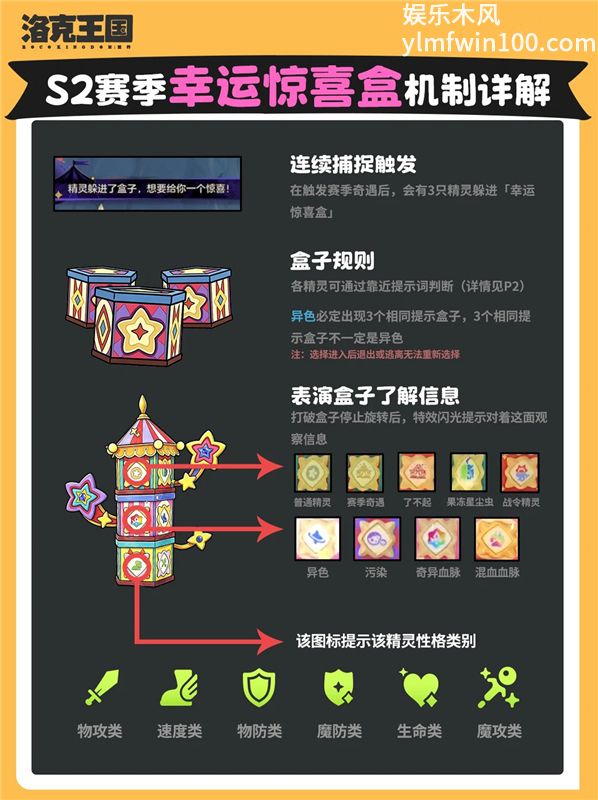 洛克王国世界S2赛季幸运惊喜盒机制详解
