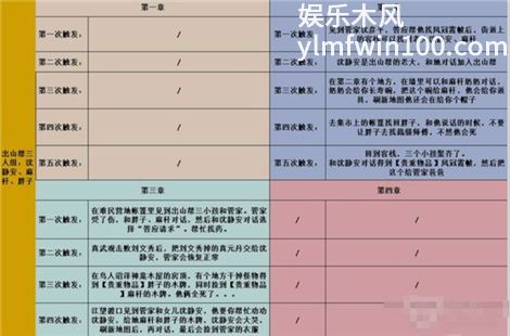 明末渊虚之羽全支线任务介绍 明末渊虚之羽全支线任务讲解