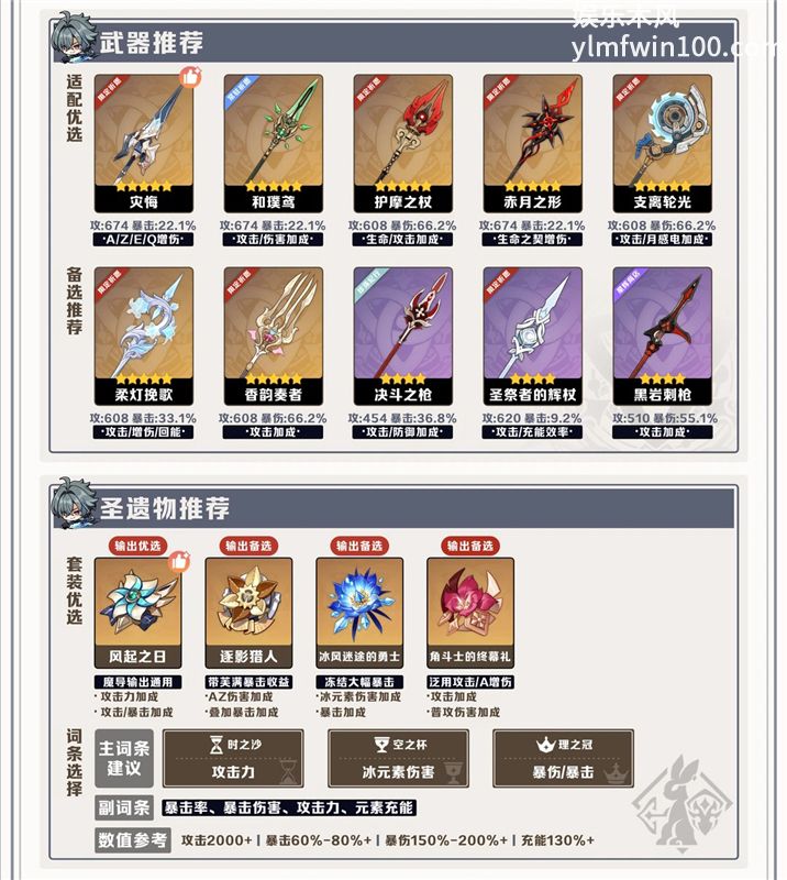 原神·月之七丨洛恩丨武器圣遗物推荐