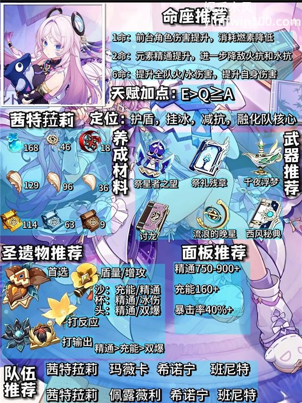 原神茜特菈莉培养建议 | 突破材料一览表