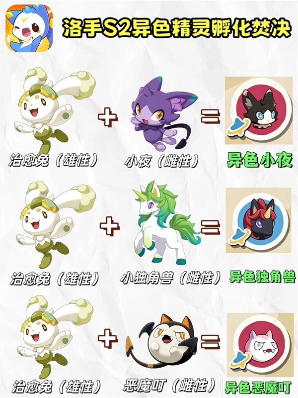 洛克王国世界S2最强治愈兔｜最新异色孵化公式（附图鉴）