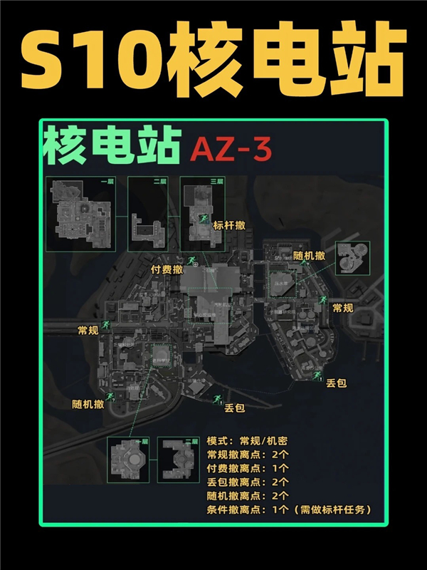 三角洲行动S10赛季核电站全地图点位一览｜抢跑新赛季（附图鉴）