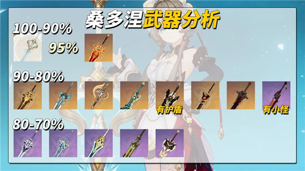 原神桑多涅11把武器推荐 0命配置也能玩
