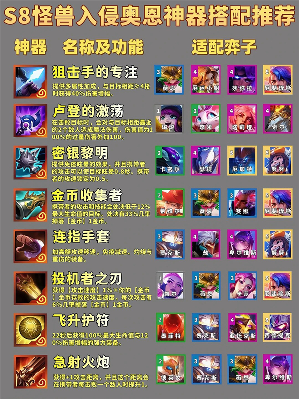 金铲铲之战S8怪兽入侵｜奥恩神器搭配推荐(附图鉴)