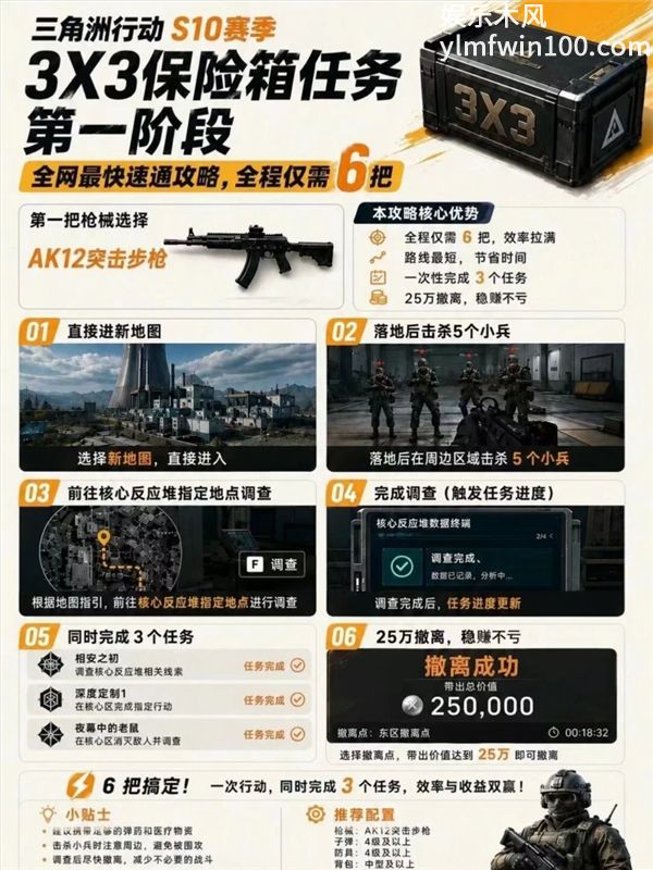 三角洲行动S10赛季3X3保险箱任务第一阶段任务全攻略