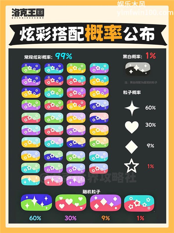 洛克王国世界官方最新炫彩搭配概率分享