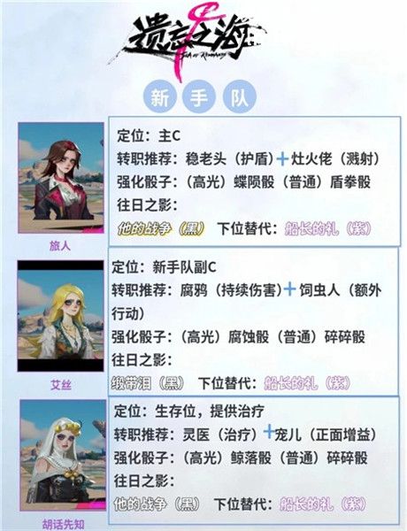 遗忘之海角色配队详细图文一览