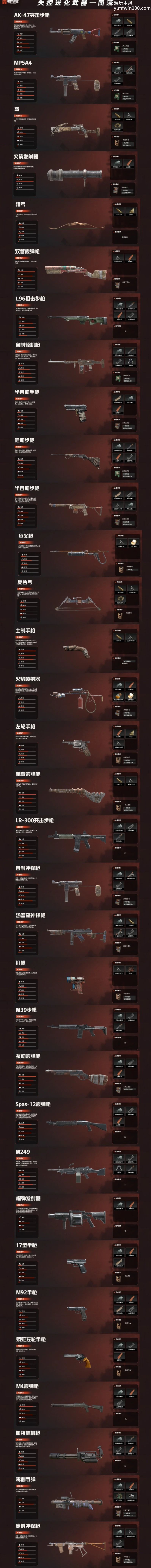 失控进化全部武器汇总展示一图流分享