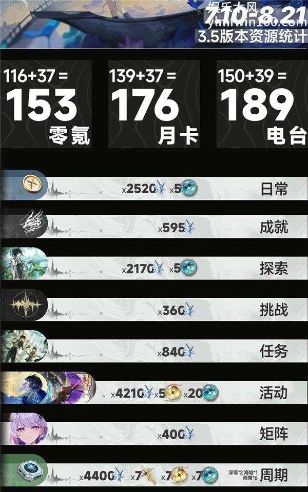 鸣潮V3.5星声统计