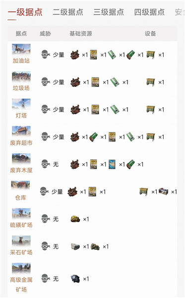 失控进化最详细物资点一图流(高效搜刮)