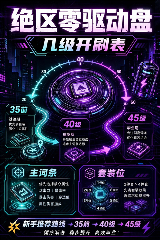 绝区零3.0驱动盘刷盘避坑指南 萌新必修课!