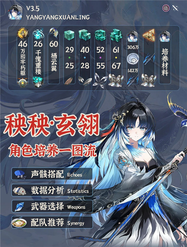 鸣潮3.5版本秧秧玄翎培养攻略大全(附图鉴)