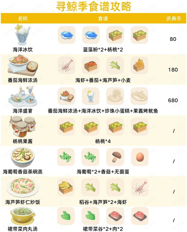 心动小镇寻鲸季19款限定食谱制作及食材获取攻略大全